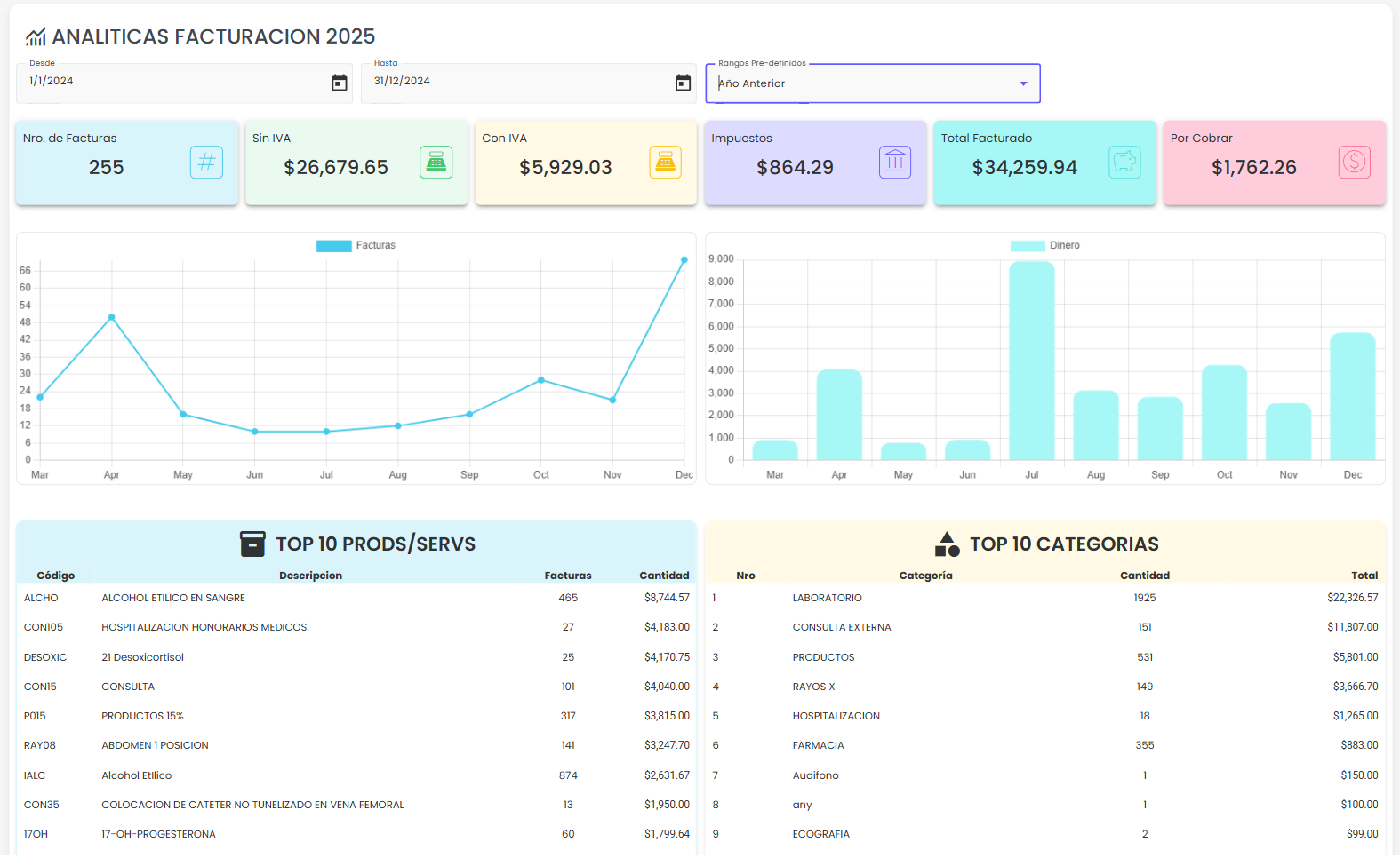 Facturación Electrónica